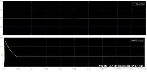 Dcdc：闭环控制的升降压buck Boost变换电路设计及实验仿真 知乎