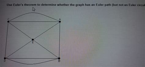 Solved Use Euler S Theorem To Determine Whether The Graph Chegg