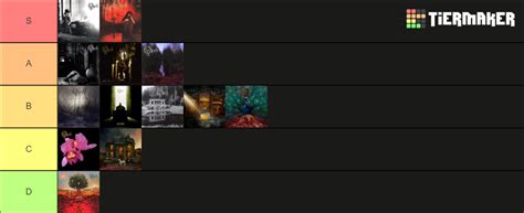 Opeth Albums Tier List Community Rankings TierMaker