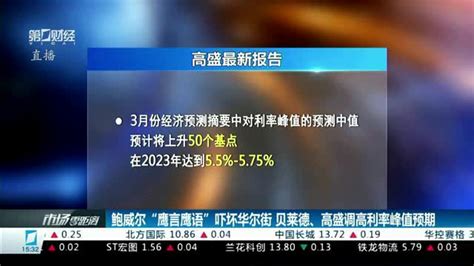 鲍威尔“鹰言鹰语”吓坏华尔街 贝莱德、高盛调高利率峰值预期