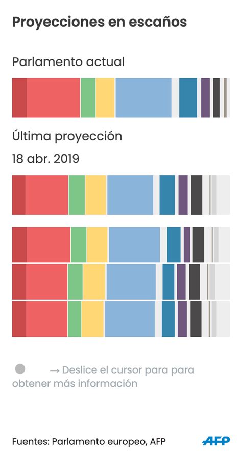 Afp Interactive Elecciones Europeas Los Resultados