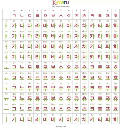 Korean Alphabet Hangul 한글 Korean Alphabet Korean Alphabet