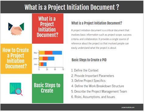 Project Initiation Document What Is A Pid