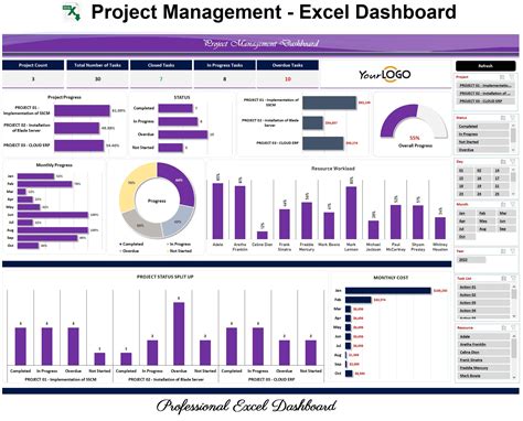 Project Management Dashboard Gantt Chart Project Etsy Ireland