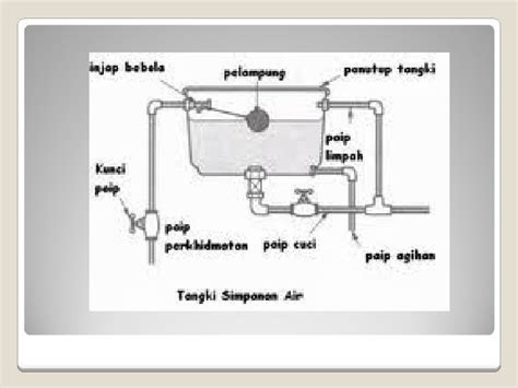 Sistem Bekalan Air Di Rumah 4 1 SISTEM