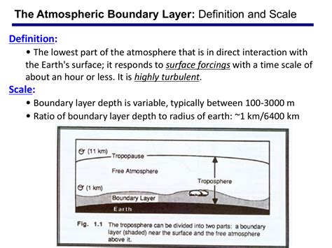 The Atmospheric Boundary Layer