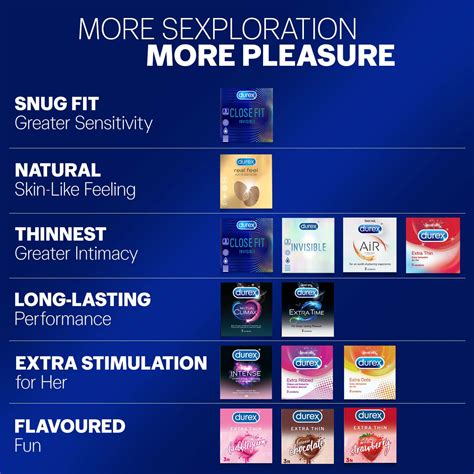 Buy Durex Extra Thin Bubblegum Flavoured Condoms For Men S Online