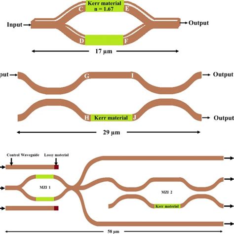 Schematic Of Metal Insulator Metal Mim Geometry A Field Explanation