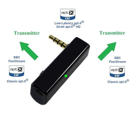 Kokkia Isplitter Prohd Bluetooth Stereo Splitter With Codecs Eg