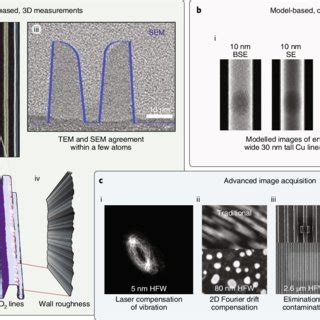 advanced cd sem imaging  accurate model based  measurements