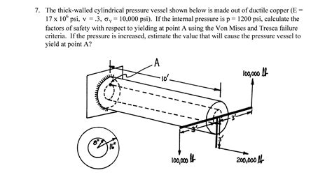 The Thick Walled Cylindrical Pressure Vessel Shown Chegg