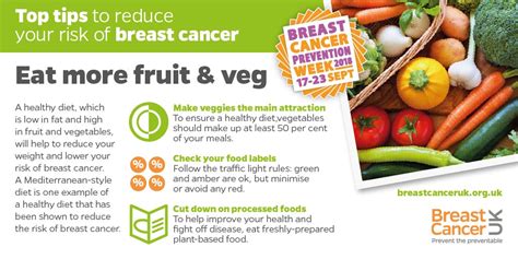 Know How A Healthy Lifestyle And Diet Can Reduce The Risk Of Breast Cancer Healthydailytips