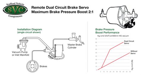 DUALSERVO Dual Circuit Remote Servo Servos Brake System Components