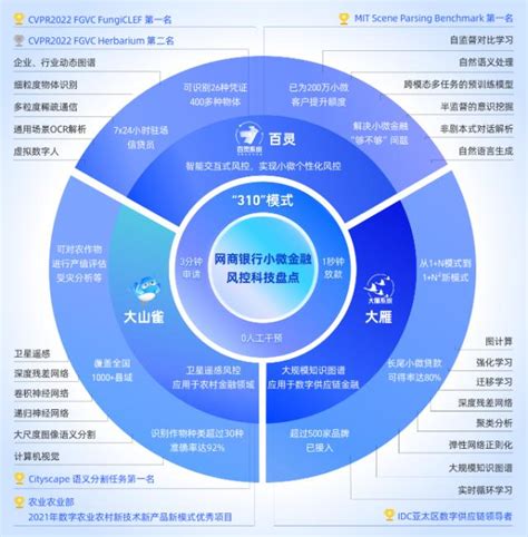 网商银行发布“百灵”风控系统：ai信贷审批员来了 银行 金融界