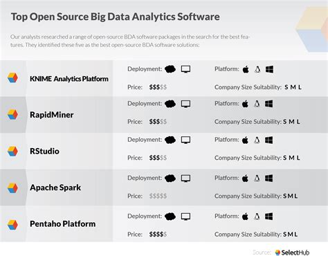 Best Open Source Big Data Tools For 2023