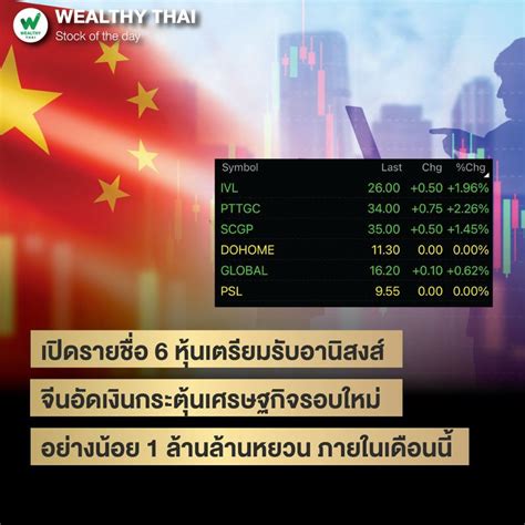 Wealthy Thai เปิดรายชื่อ 6 หุ้นเตรียมรับอานิสงส์ จีนอัดเงินกระตุ้น