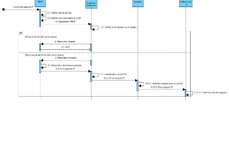 Memoire Online Problématique de gestion d un réseau multiservices et