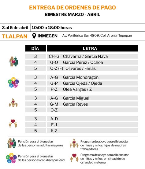 Pensión Del Bienestar 2023 Qué Apellidos Cobrarán El 4 Y 5 De Abril Infobae