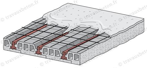 Prix Et Pose D Un Plancher Poutrelle Sur Hourdis Co T Moyen Tarif