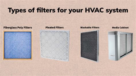 HVAC Filters And 7 Reasons To Change Them