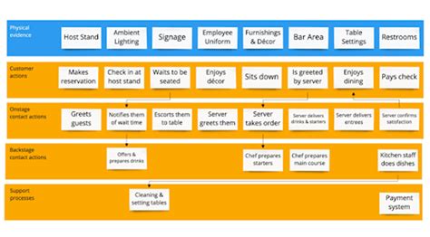 Customer Journey Mapping A Step By Step Guide 2021