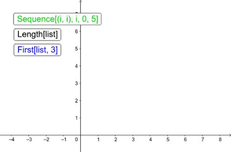 List Commands Geogebra