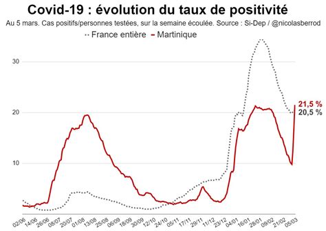 Nicolas Berrod On Twitter Est Ce Simplement Li Un D Pistage Massif