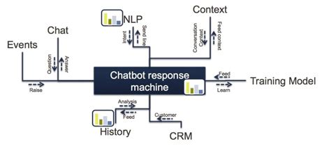 Artificial Intelligence In Supply Chain Management Current