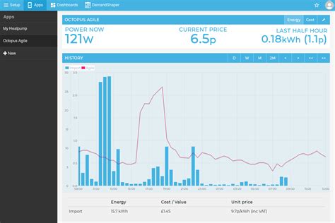 Octopus Agile App Openenergymonitor Documentation