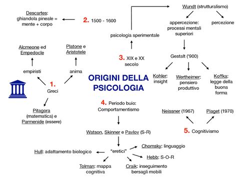 Schemi Di Psicologia Cognitiva Docsity