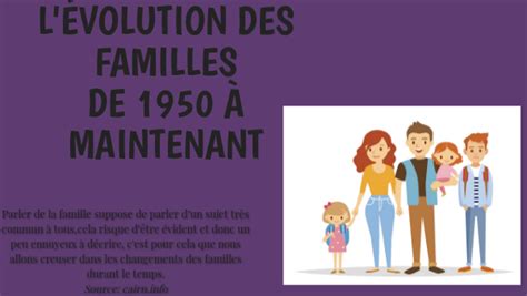 L évolution des familles de 1950 à maintenant