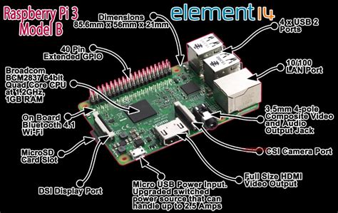 Ram Of Raspberry Pi 3 Raspberry