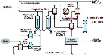 Liquefaction Process