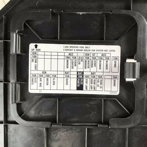 2021 Nissan Kicks Fuse Box Diagrams