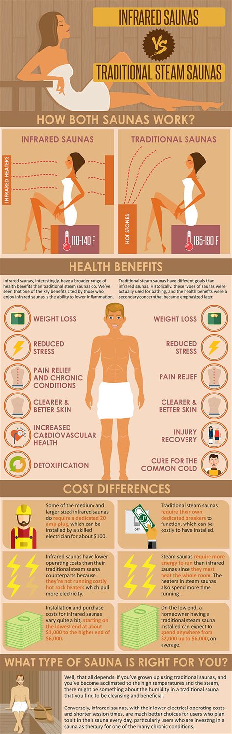 Infrared Sauna Benefits