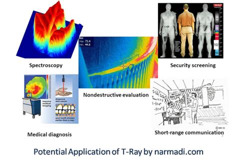 TeraHertz Radiation: What It is, What is The Advantage