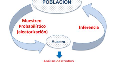 Tema Introducci N A La Inferencia Estad Stica Intervalos De