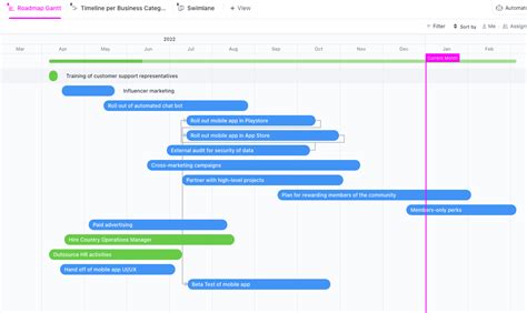 Planning Chart Template