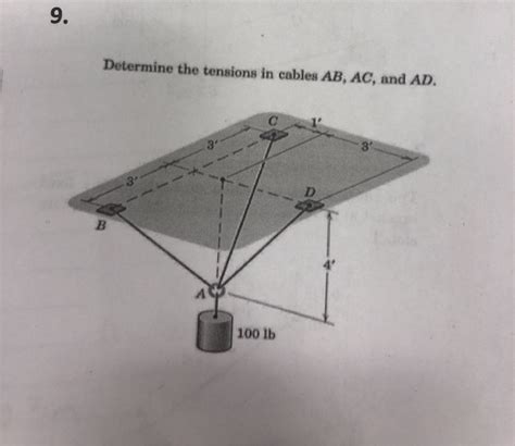 Solved Determine The Tensions In Cables Ab Ac And Ad Chegg