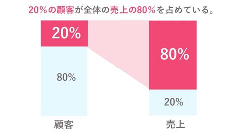 ファンマーケティングとは？成功戦略と事例、メリットを解説｜snsマーケティングなら「マーケブック」