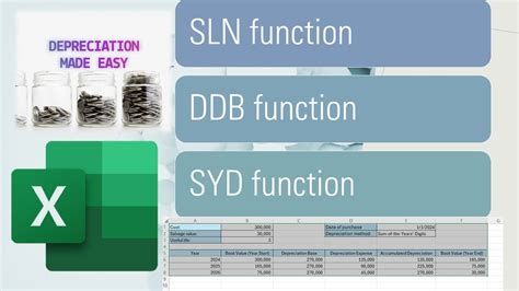 Depreciation Dynamic Table Using The Most Used 3 Methods Sln Ddb Syd Excel Youtube