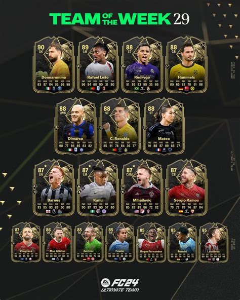 Fc Totw Scopri La Squadra Della Settimana