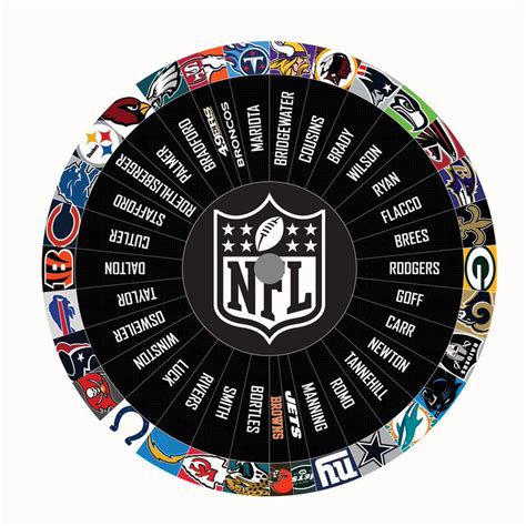 Random Nfl Team Wheel Online