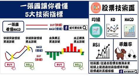 股票入門6 技術面i：5大指標運用 妮可要投資