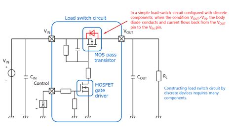 1 2 Benefits Of Using Load Switch Ics 臺灣東芝電子零組件股份有限公司 台灣