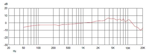 Focusrite Vocaster Dm14v Microphone User Guide