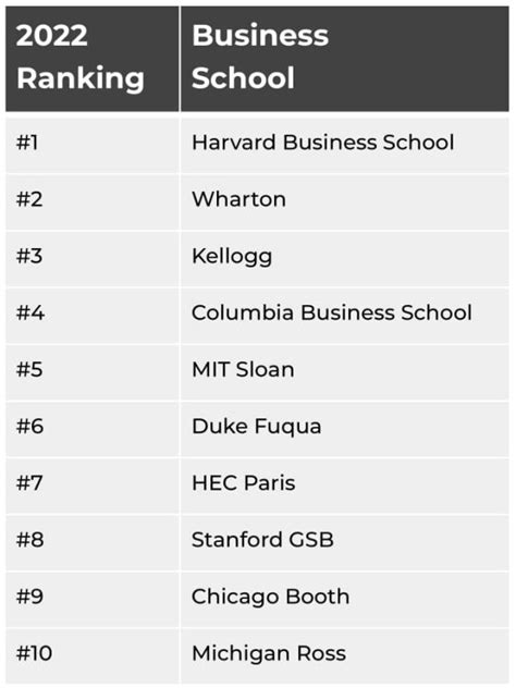 Personal MBA Coachs Take On The Economist MBA Rankings 2022 Beat The