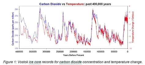 Unsettled Updated And Expanded Edition What Climate Science Tells Us