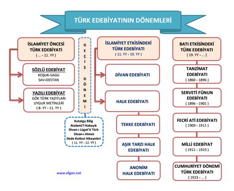 Türk Dili ve Edebiyatı Materyalleri efgan net Обучение