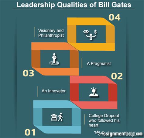 Bill Gates Role Model: Leadership Qualities of Bill Gates | Expert Guide